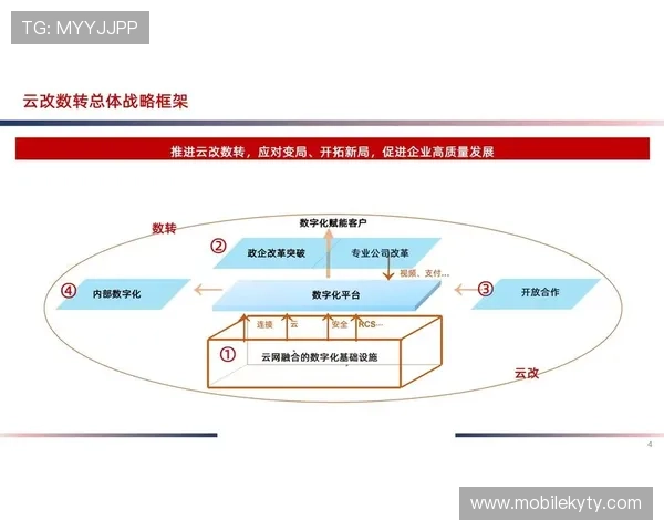 云开平台网页版:安全稳定的云平台助力企业数字化转型升级 云开平台网页版:安全稳定的云平台助力企业数字化转型升级