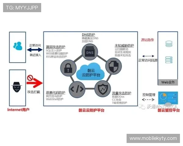 开云登录官方渠道推荐确保账号安全与个人信息保护 开云登录官方渠道推荐确保账号安全与个人信息保护