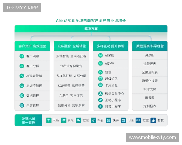 开云电子平台：支持多平台同步操作实现全渠道营销的理想平台