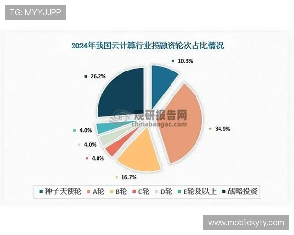 开云数据在游戏行业中的未来发展方向与创新应用前景全面解析
