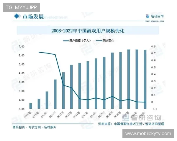 开云电竞网站分析电竞行业发展趋势助力平台持续创新与竞争优势