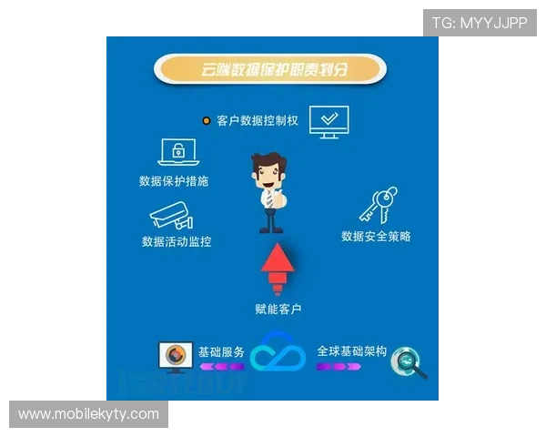 开云体育开户安全保障措施详解确保用户信息与资金安全 开云体育开户安全保障措施详解确保用户信息与资金安全